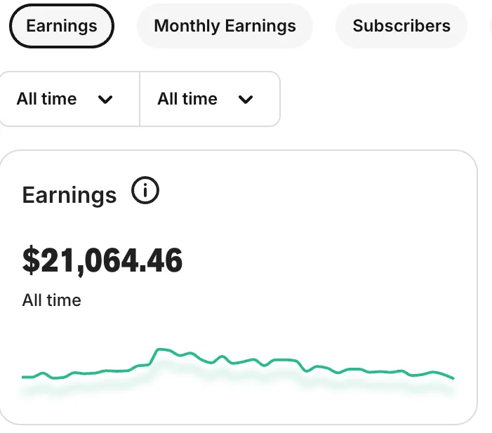 Fanvue for AI Creators Earnings